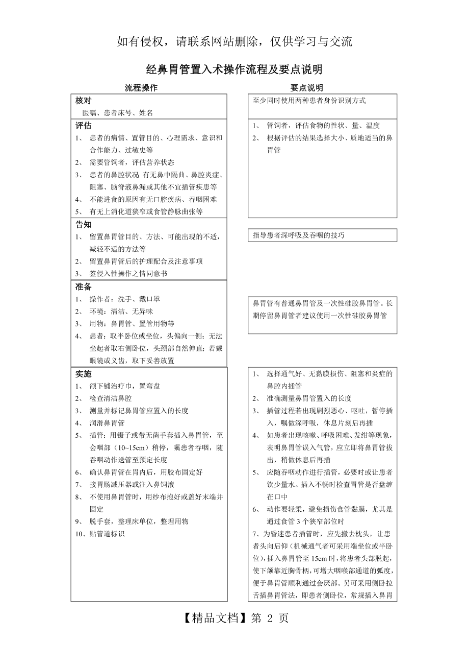 鼻胃管置入操作流程及要点说明.doc_第2页