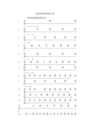 临床各科室急救流程图.docx