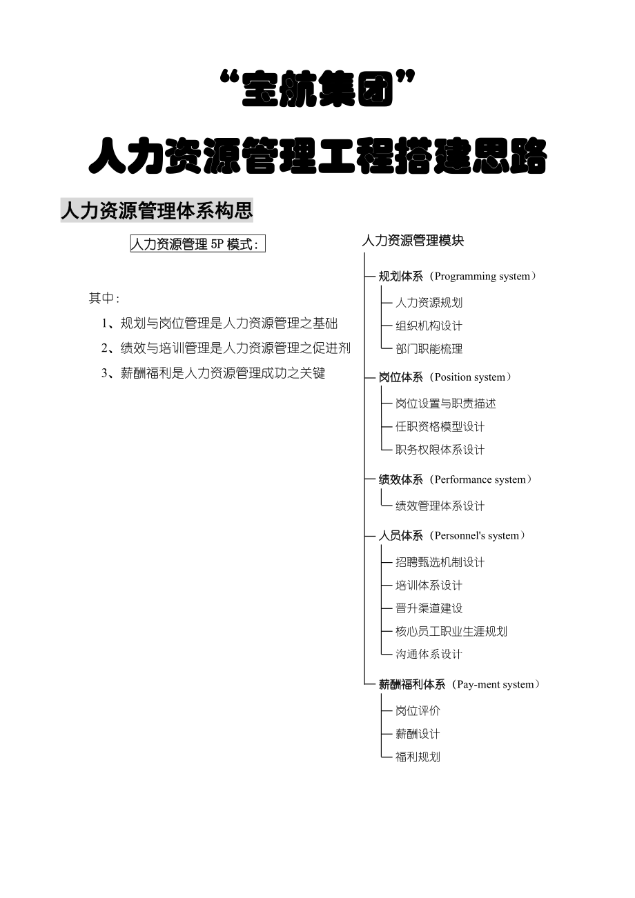 集团HR管理体系搭建思路.doc_第2页