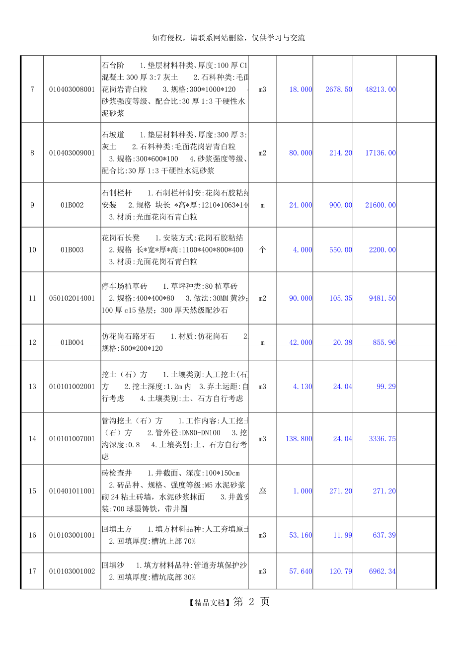 分部分项工程量清单与计价表27959.doc_第2页