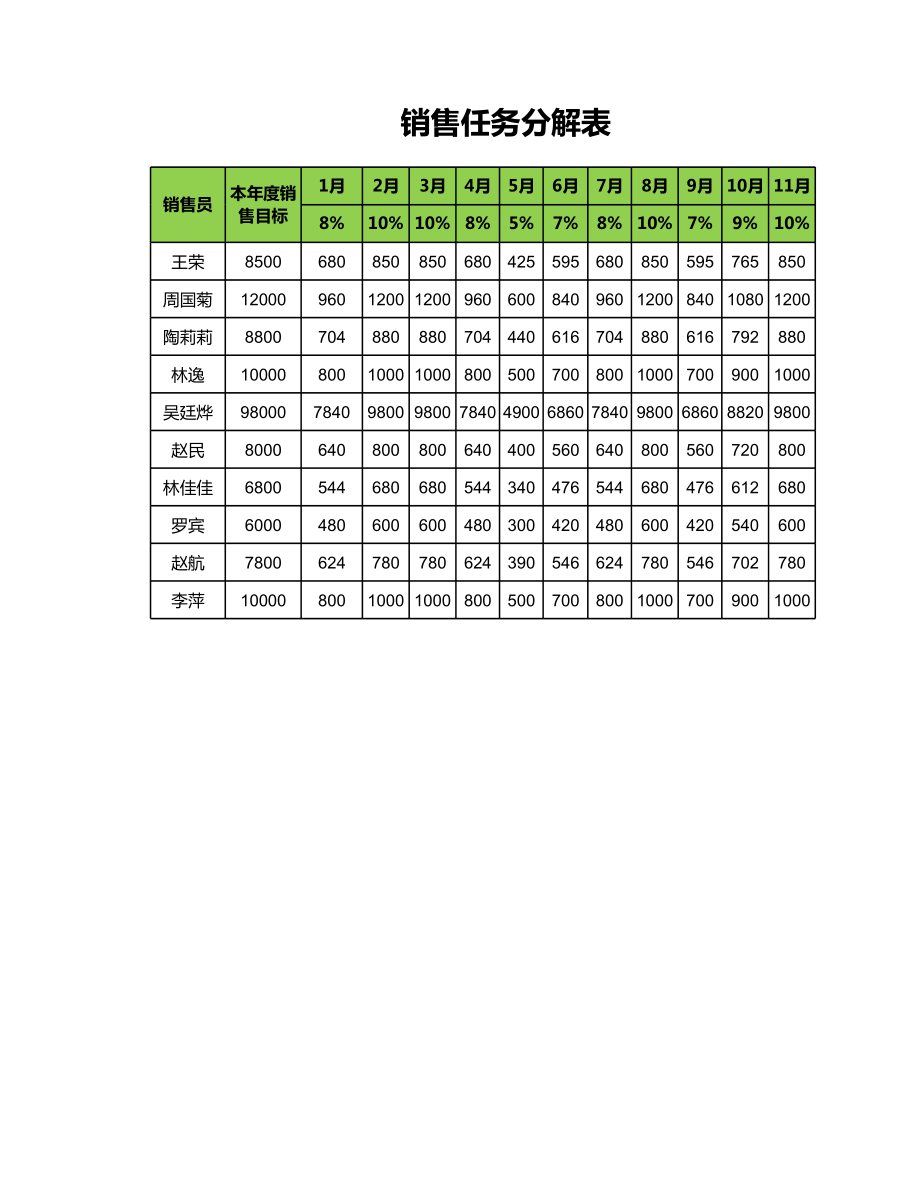 销售任务分解表.xlsx_第1页