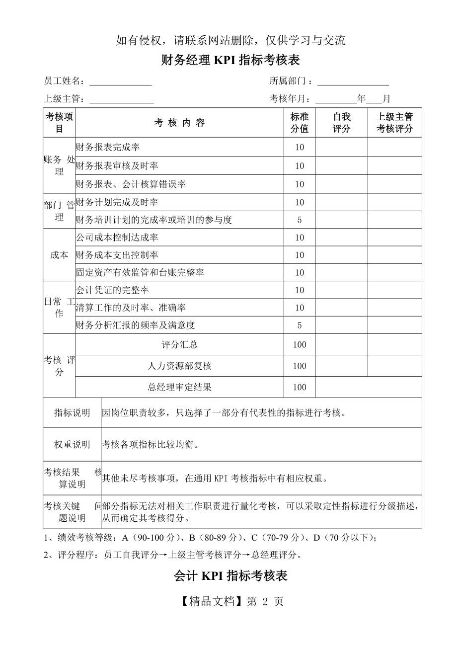 财务部各岗位KPI指标考核表.doc_第2页