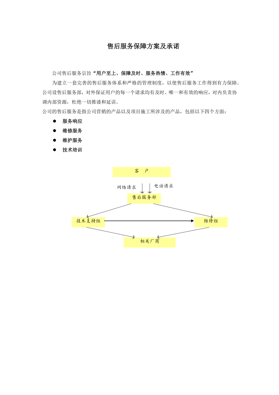 售后服务保障方案和承诺.docx_第1页