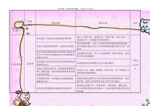 内审检查表3C(部门).doc