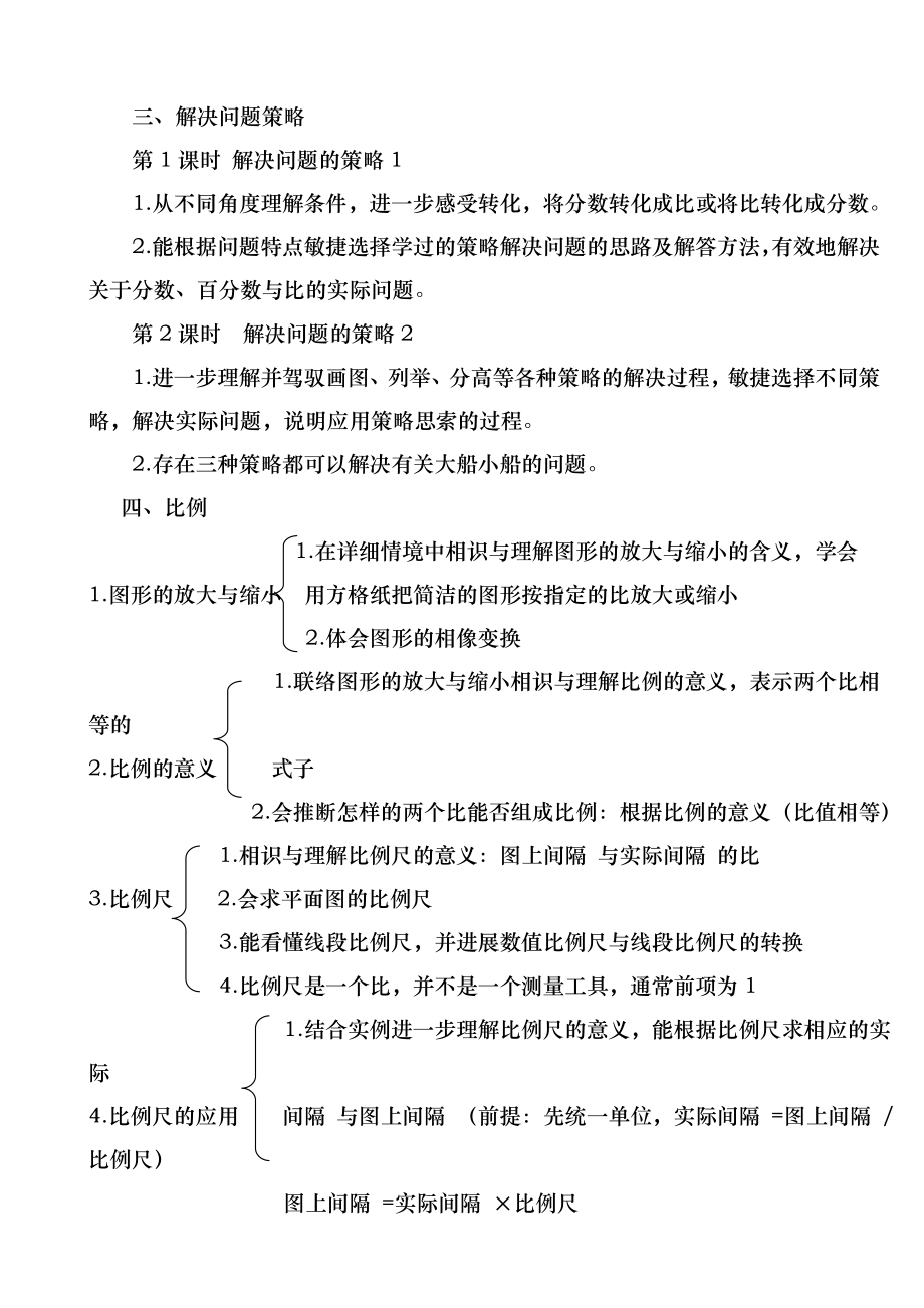 苏教版六年级数学下册知识结构图.docx_第2页