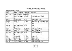 物理基础知识分类大全.docx