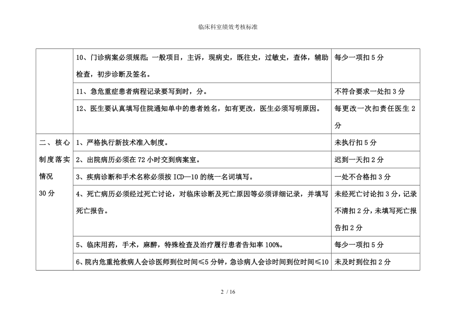 临床科室绩效考核标准.docx_第2页