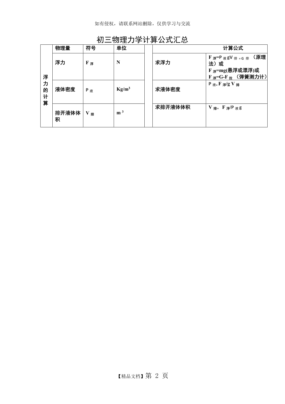 初三物理力学计算公式汇总.doc_第2页