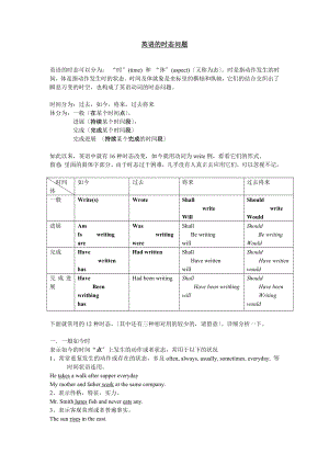 英语语法基本基础知识时态.docx