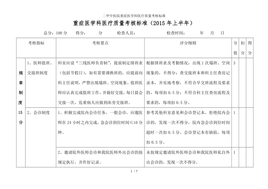 二甲中医院重症医学科医疗质量考核标准.docx_第1页