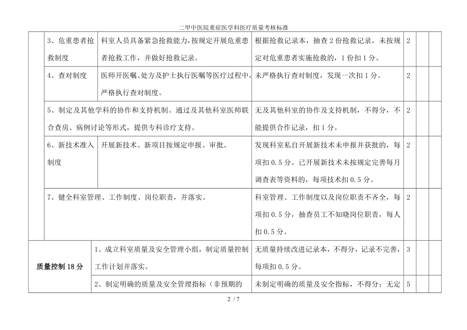 二甲中医院重症医学科医疗质量考核标准.docx_第2页