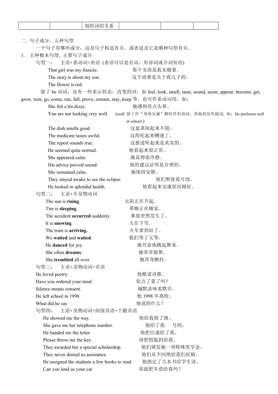 英语语法句子结构知识1.docx_第2页