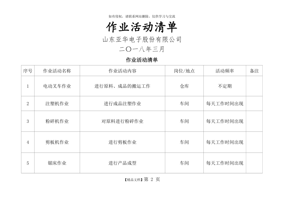 作业活动清单样本.doc_第2页