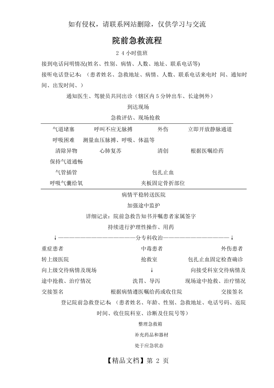 院前急救流程图.doc_第2页