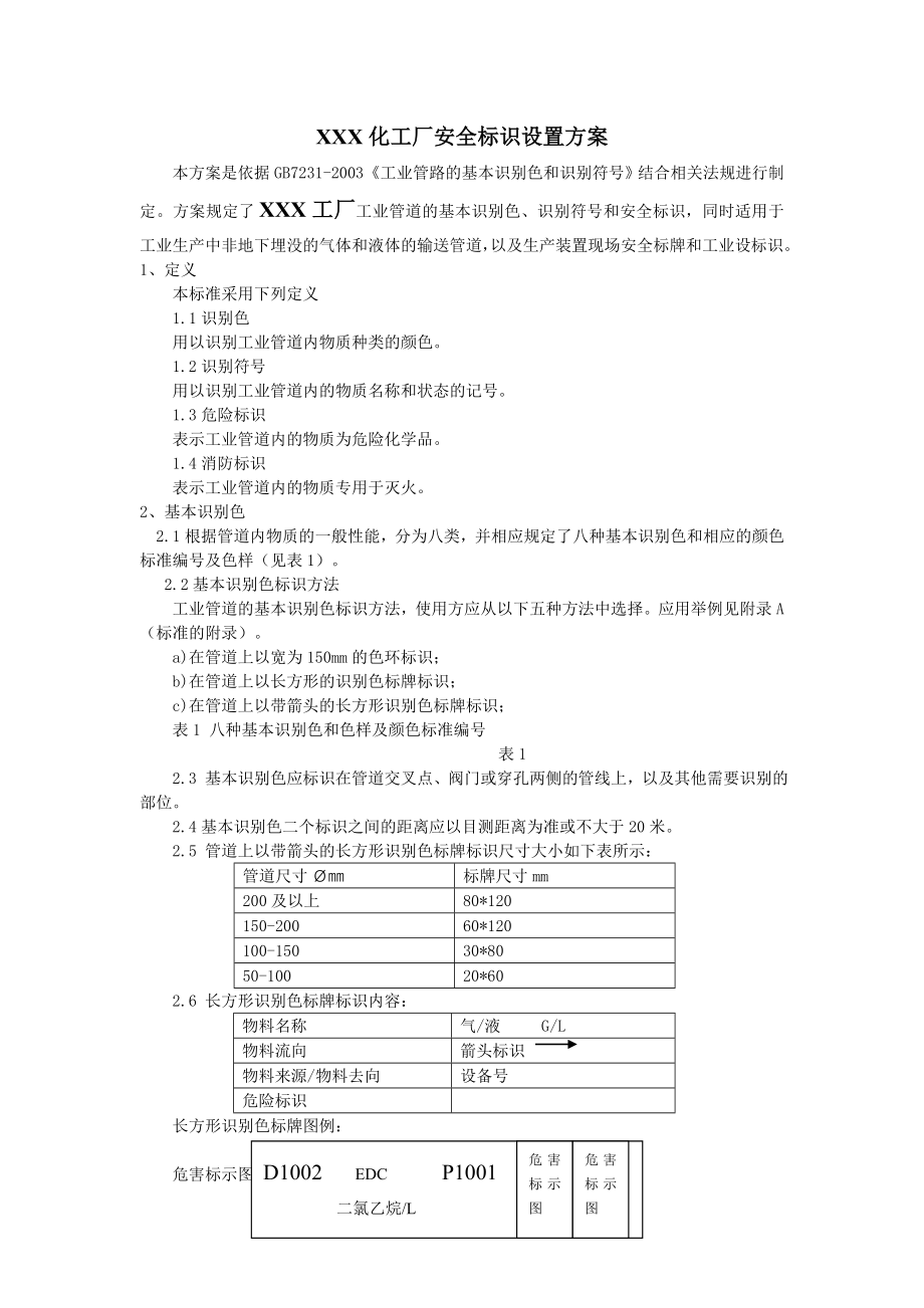 化工企业HSE安全标志方案样板.doc_第1页