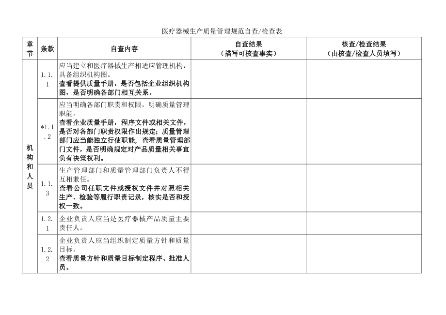 医疗器械生产质量管理规范自查检查表.doc_第2页