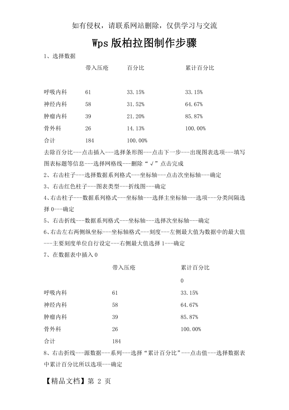 Wps版柏拉图制作步骤.doc_第2页