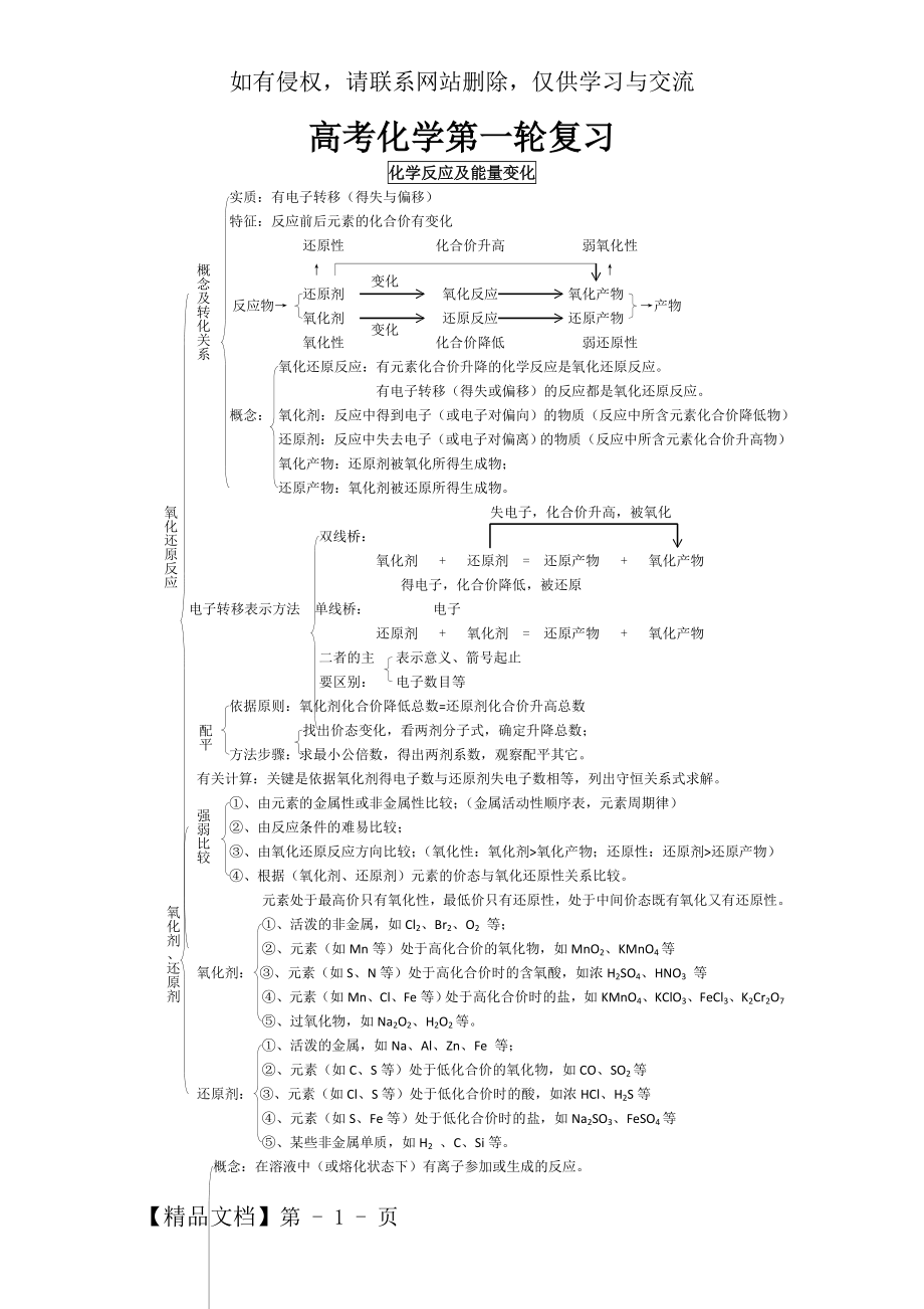 2018高考化学知识点总结大全.doc_第2页