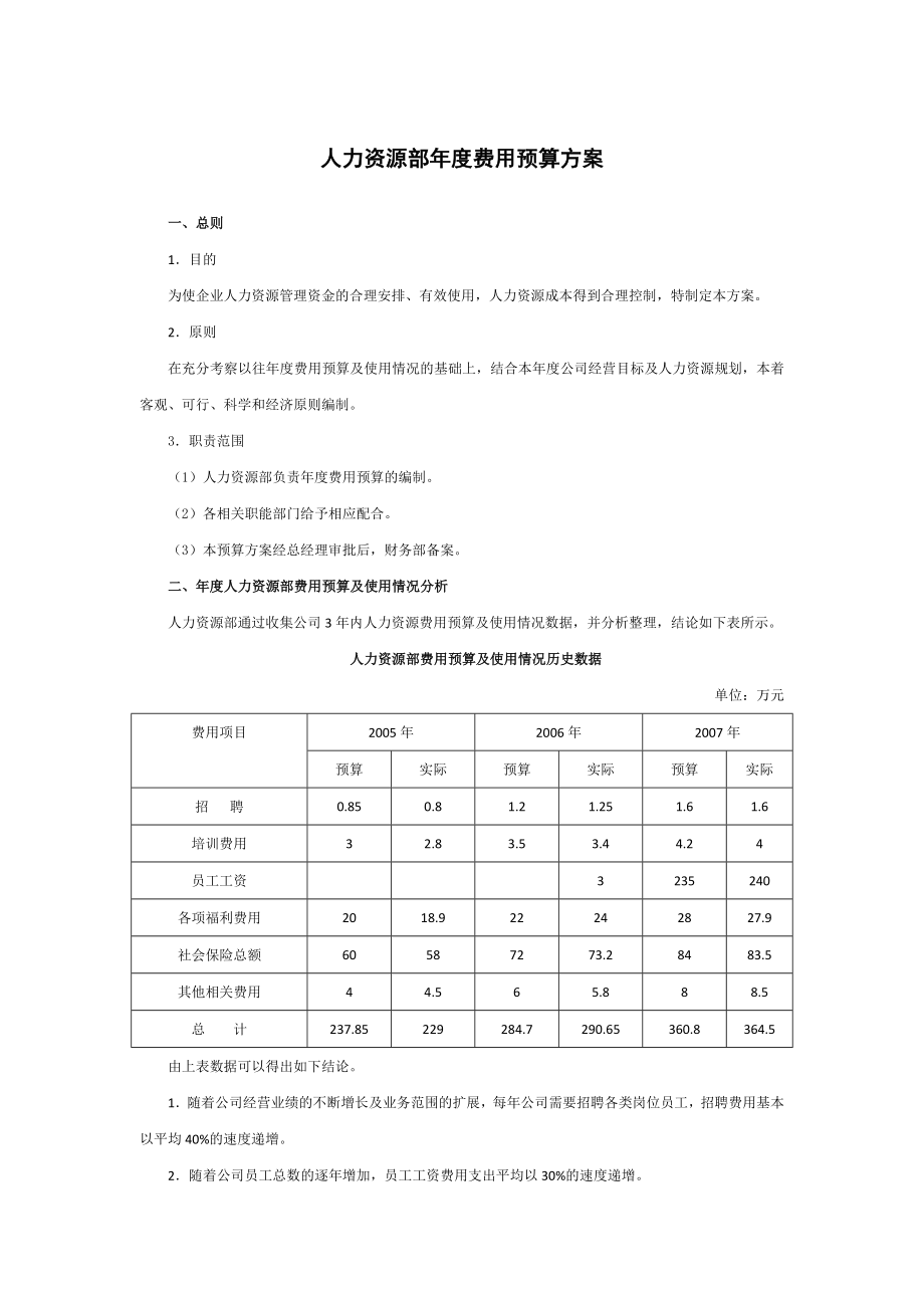 人力资源部年度费用预算方案(1).docx_第1页