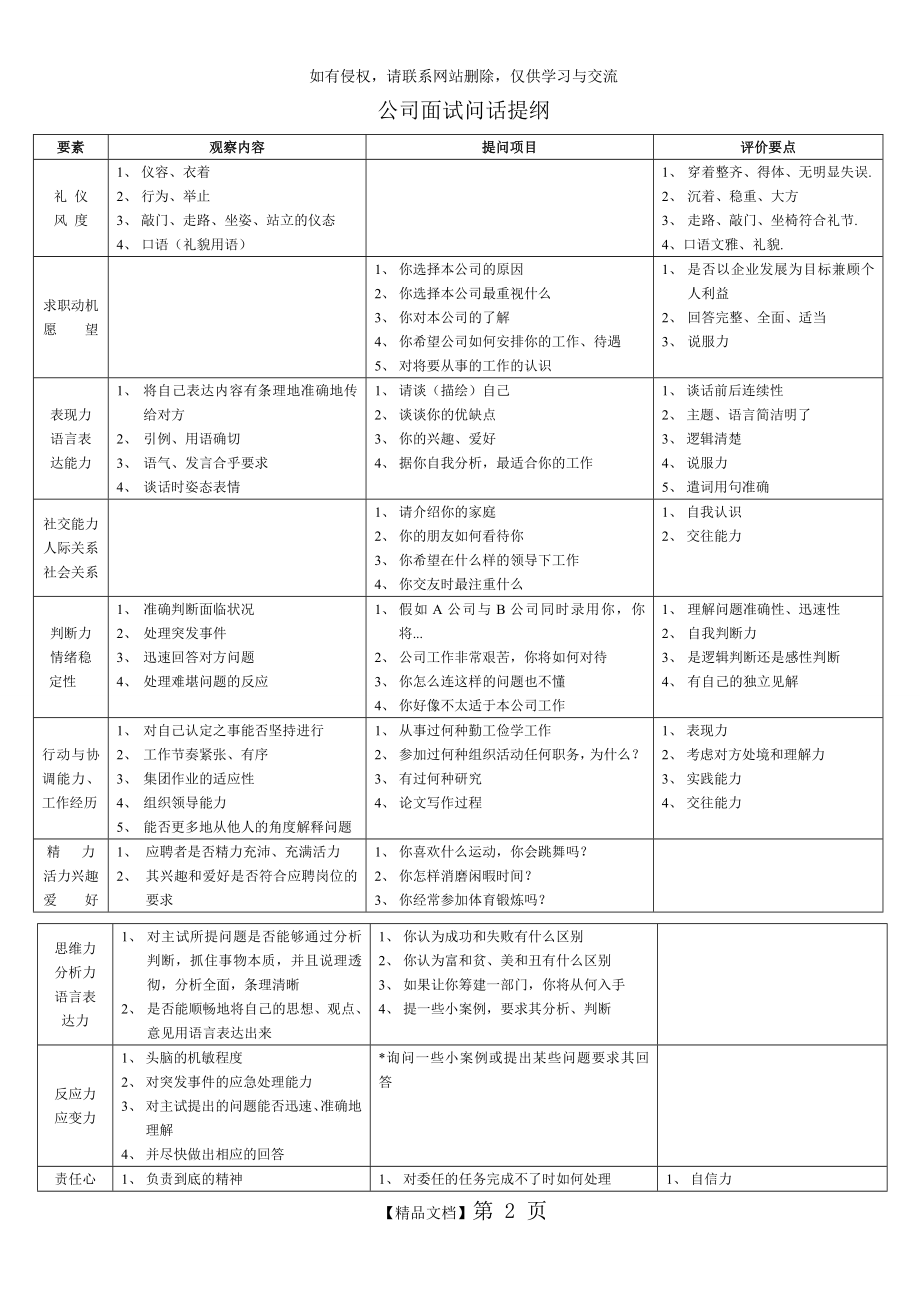 公司面试问话提纲.doc_第2页