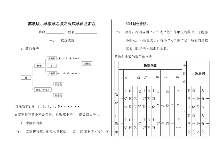 苏教版小学数学总复习基础知识点汇总1.docx_第1页