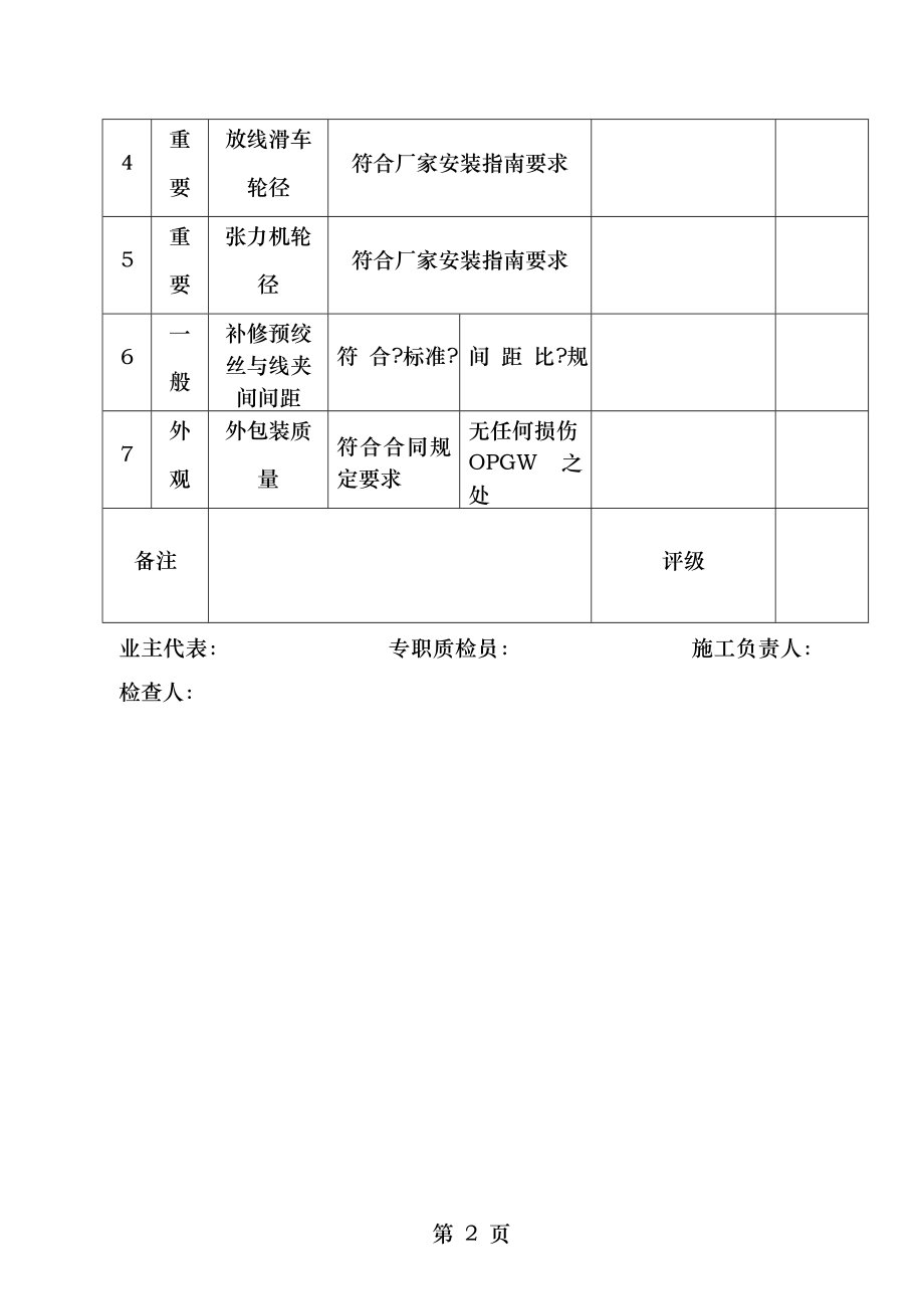 OPGW施工质量检验与评定标准.doc_第2页