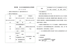 选修5有机化学基础 第四章 常考知识点强化总结1.docx