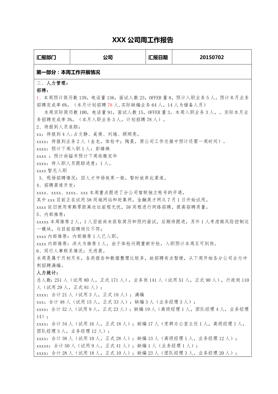 公司周工作报告人力资源部门.docx_第1页