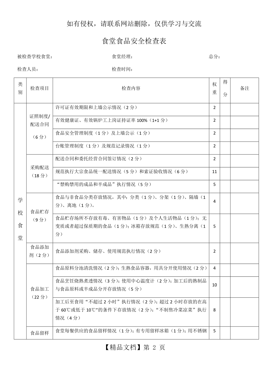 食堂日常检查表.doc_第2页