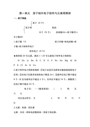 苏教版高中化学必修二第一专题知识点总结1.docx