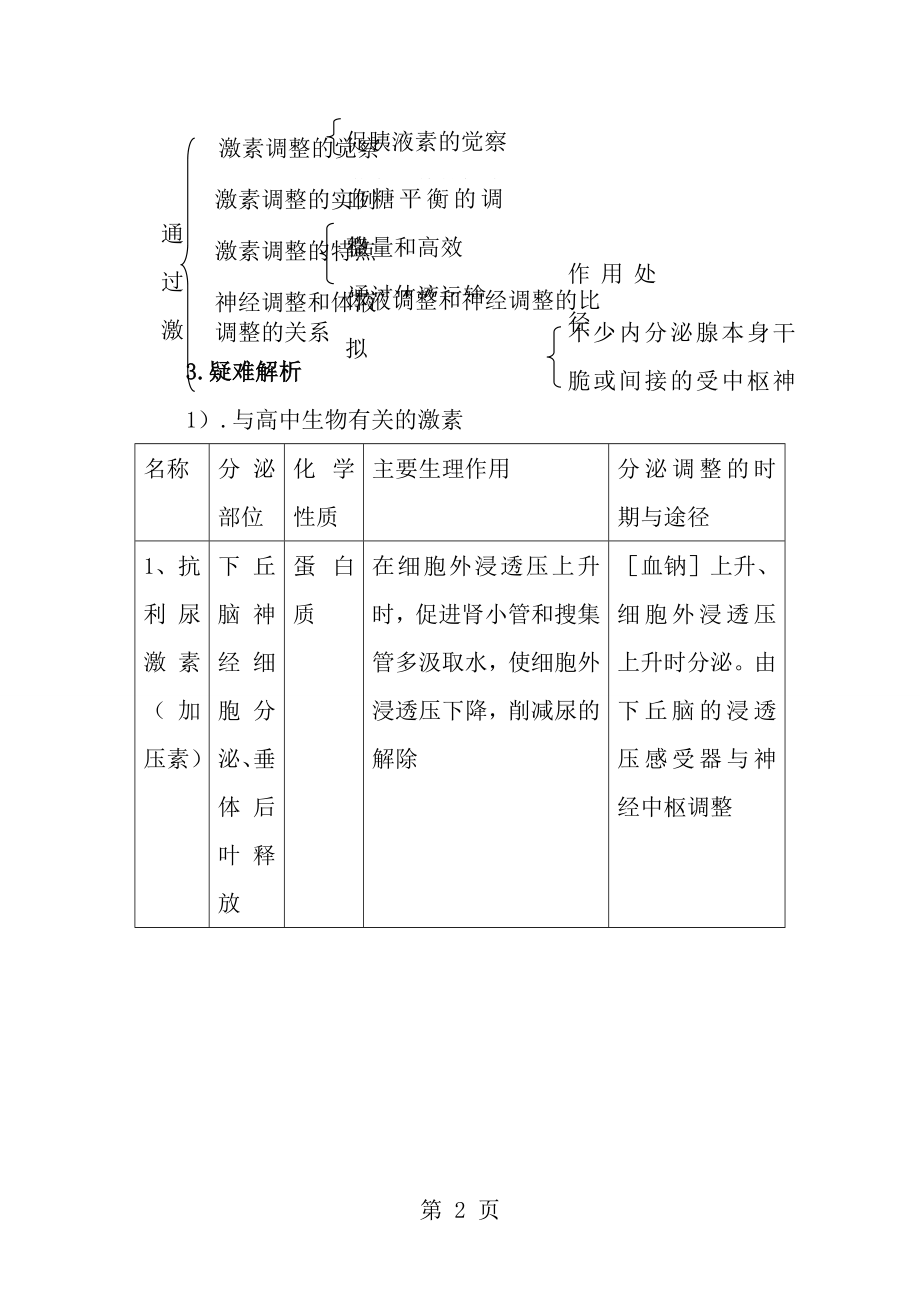 通过激素的调节知识点及练习有答案.docx_第2页