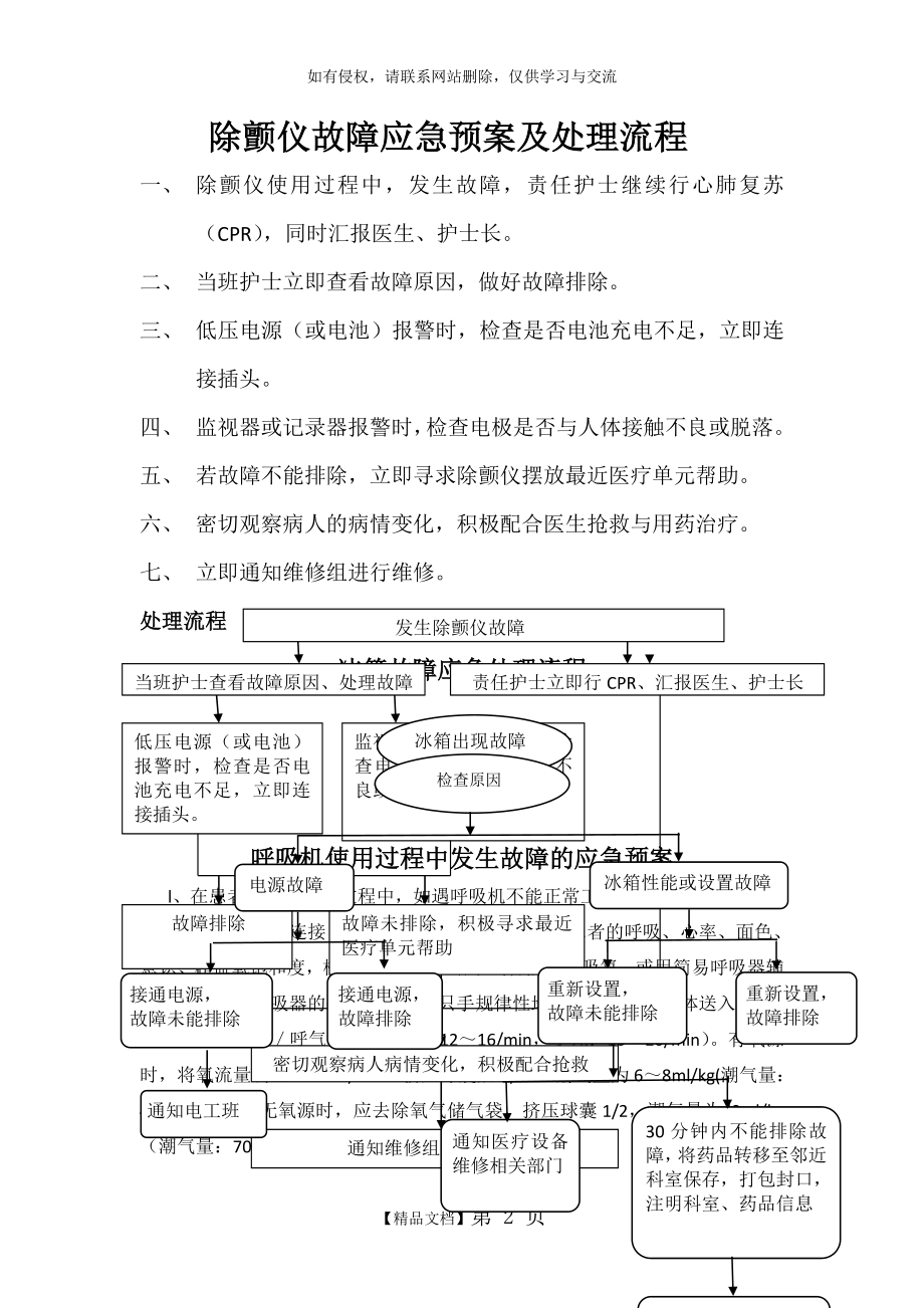 各设备故障应急预案.doc_第2页