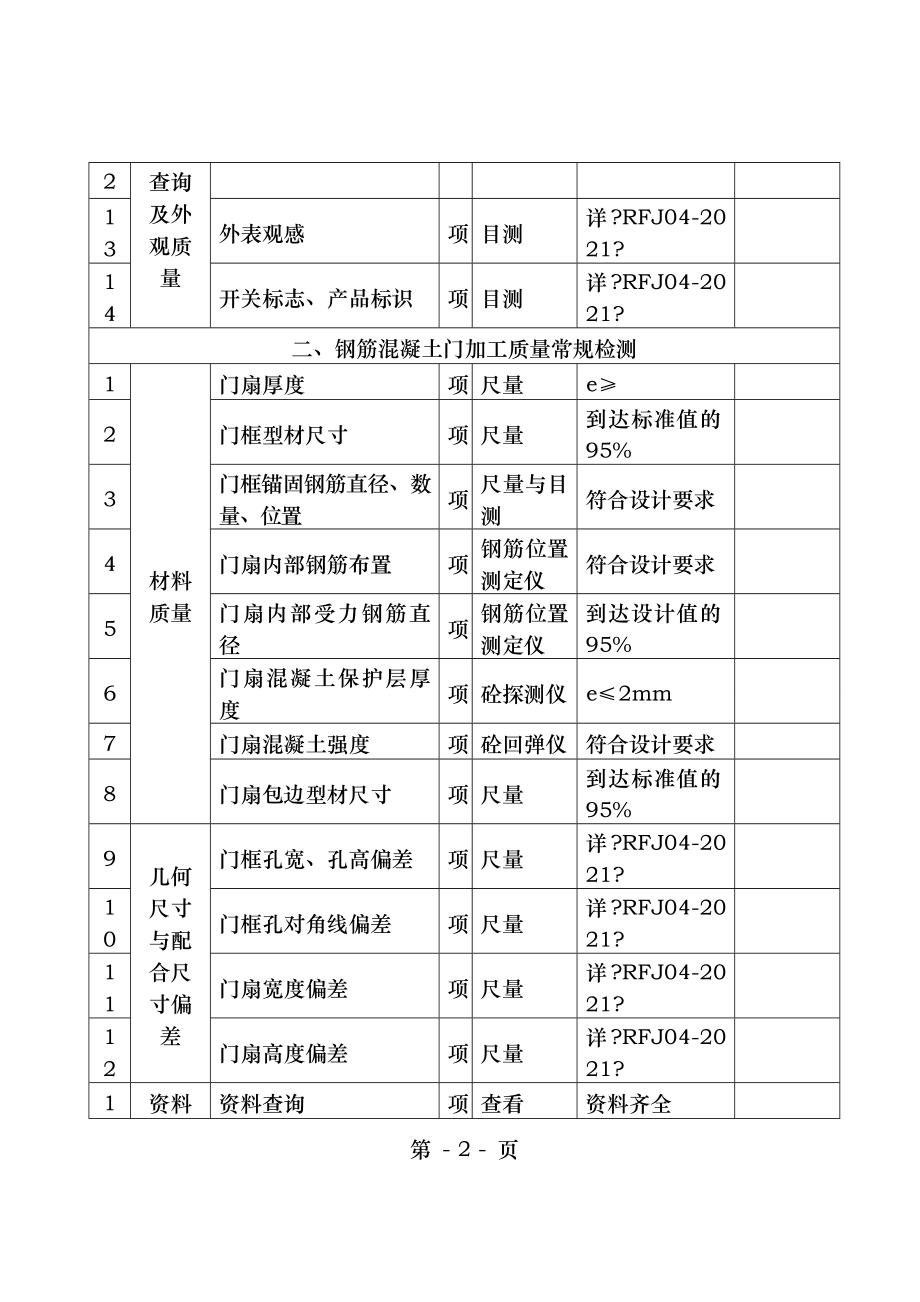 人防工程防护设备生产质量抽检项目表试用.doc_第2页