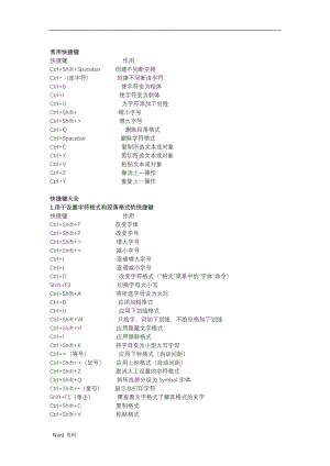 WORD办公软件操作快捷键大全.doc