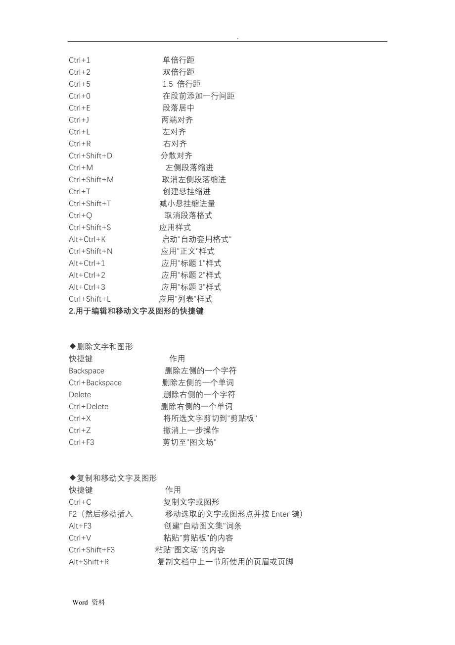 WORD办公软件操作快捷键大全.doc_第2页