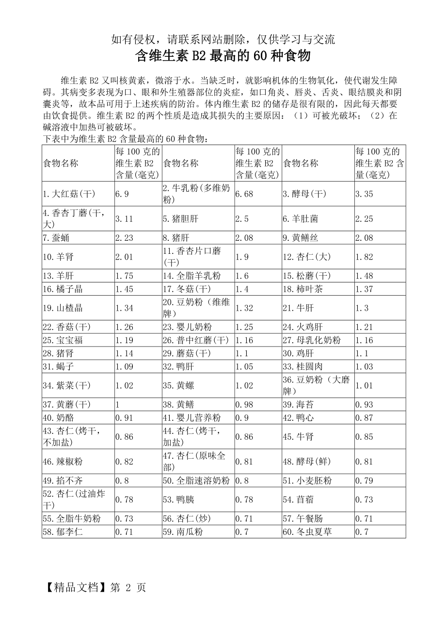 含维生素B2最高的60种食物.doc_第2页