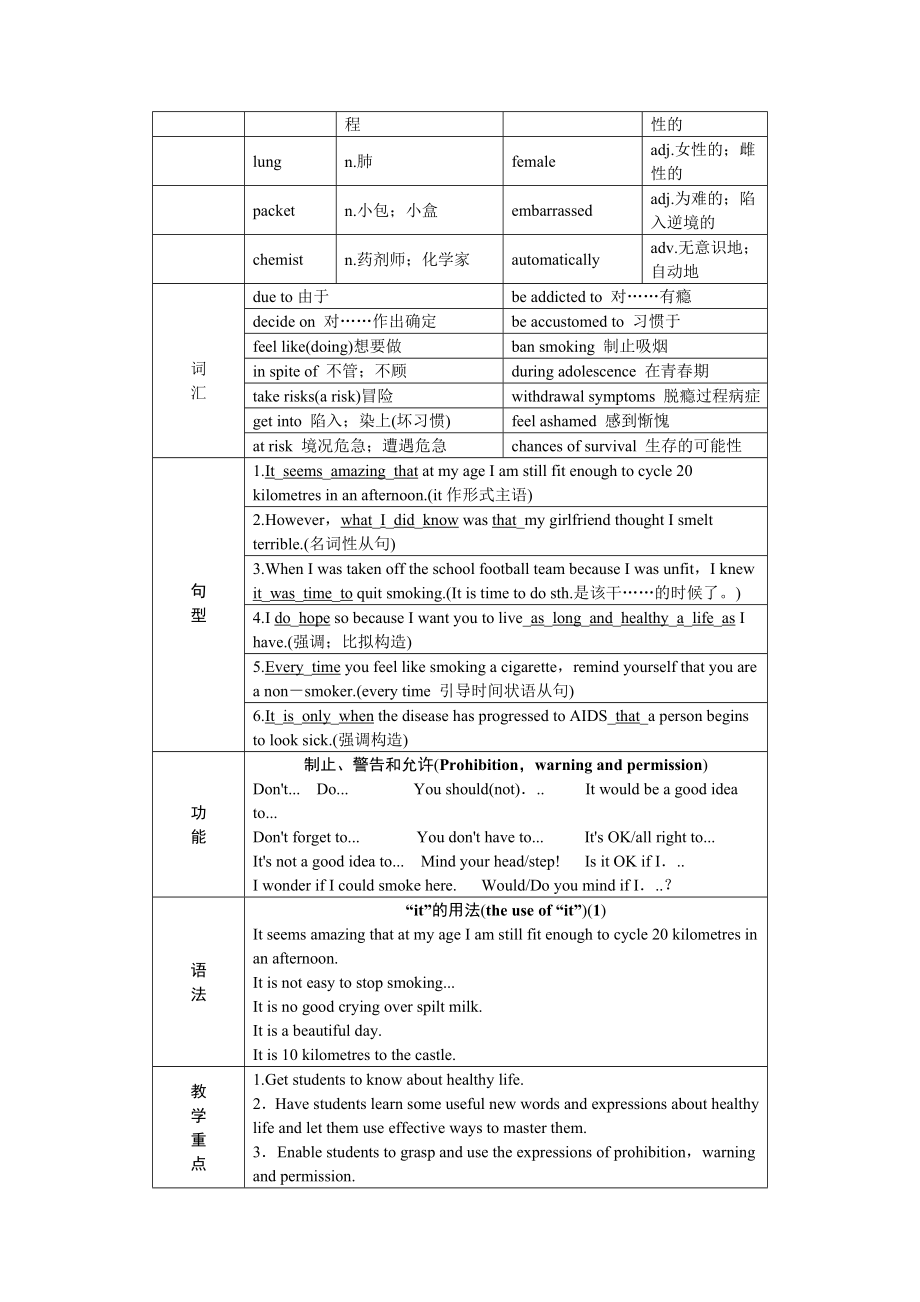 英语高中英语新课标人教版选修六 优秀教案 {Unit3 A healthy life Period 1}.docx_第2页