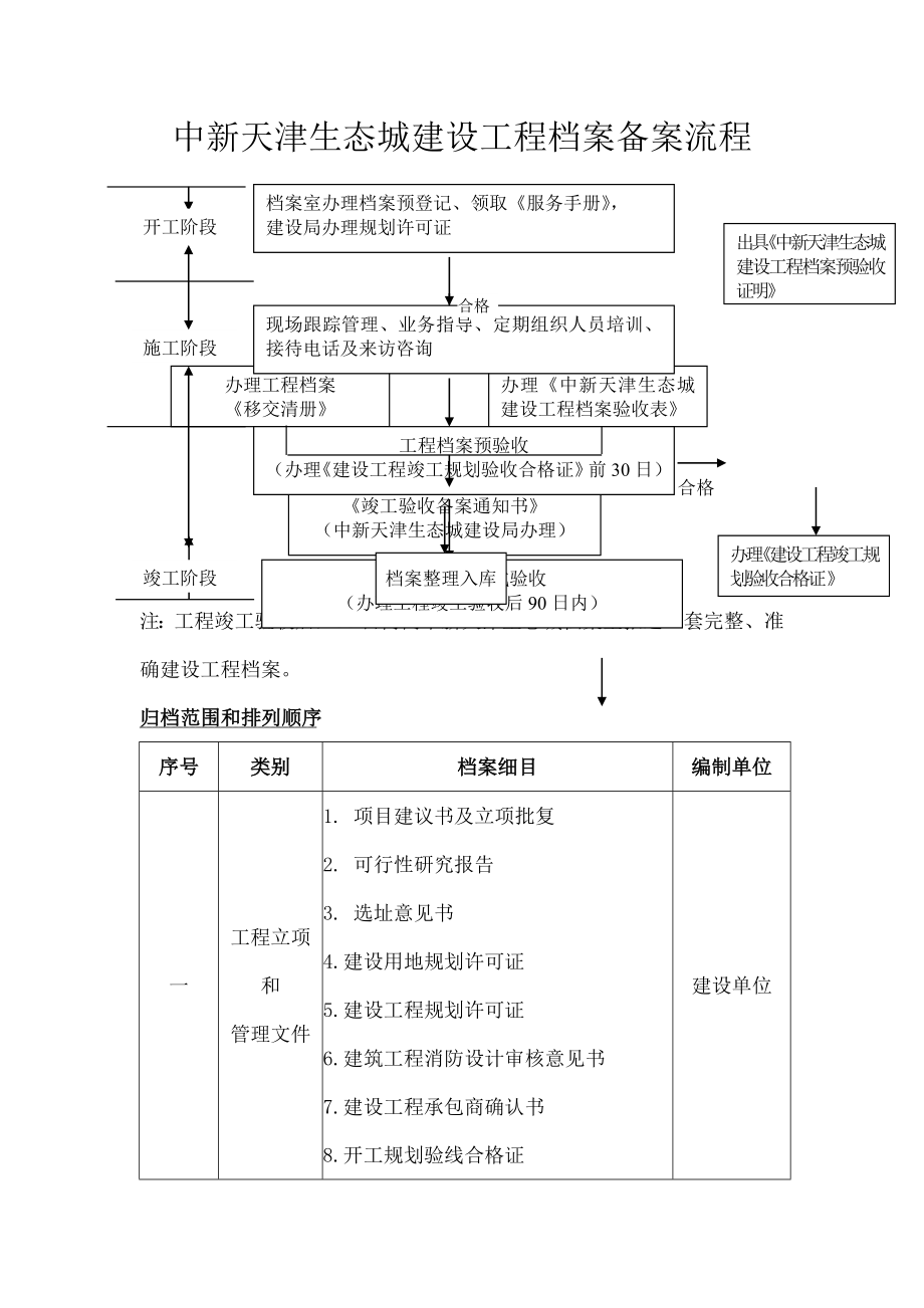 中新天津生态城档案归档指南.docx_第1页