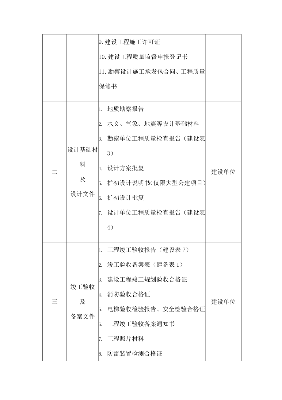 中新天津生态城档案归档指南.docx_第2页