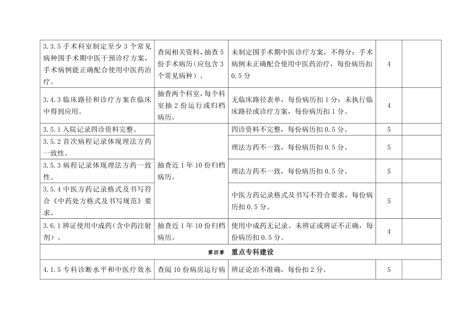 二级中医医院评审标准中病历抽查内容汇总表.docx_第2页