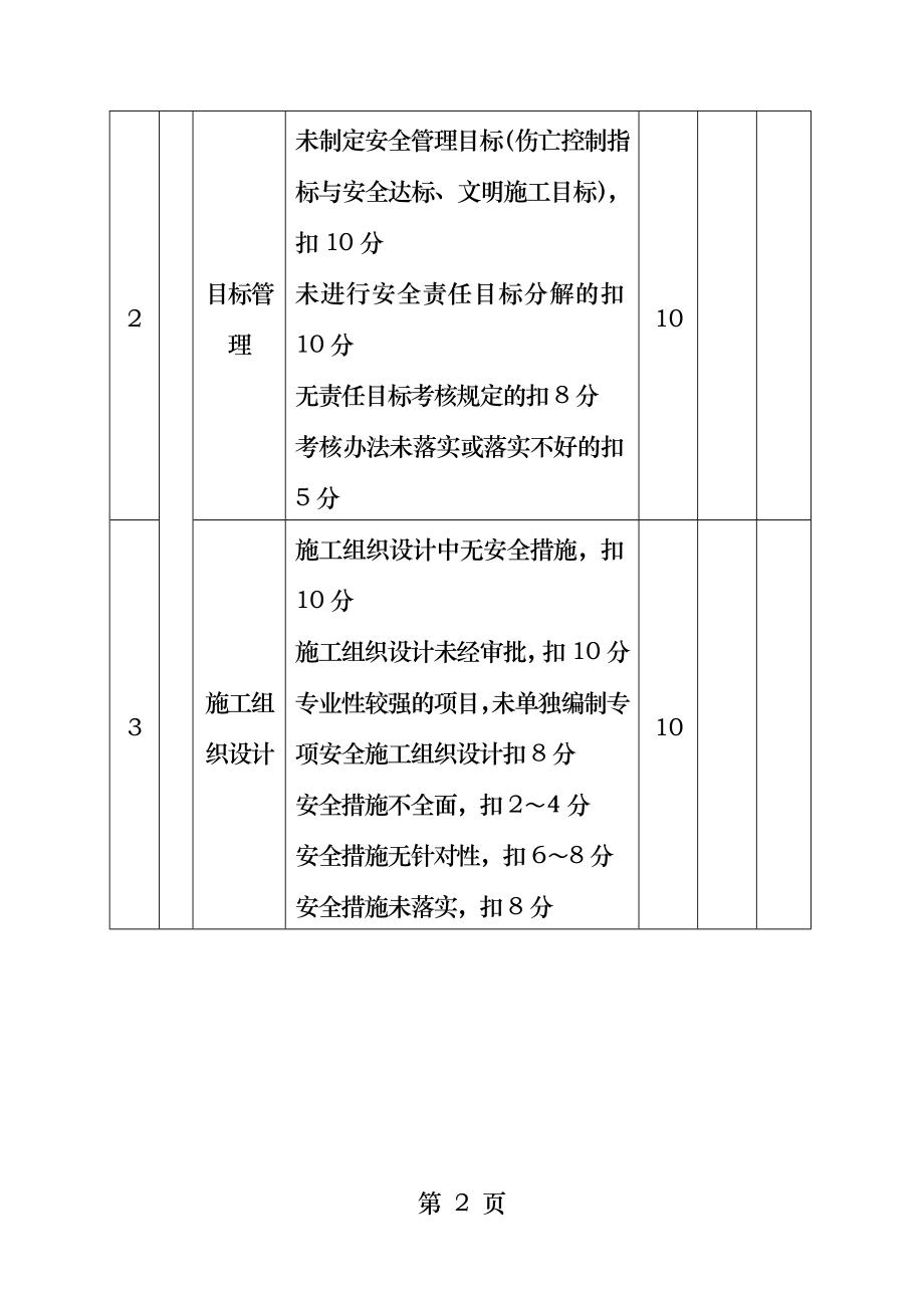 建筑施工安全检查评分表(空表).doc_第2页