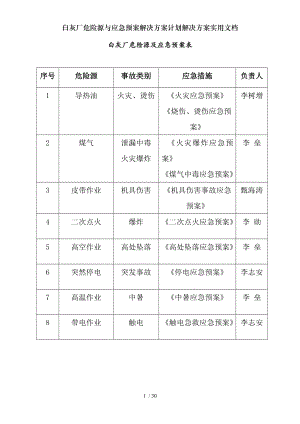 白灰厂危险源与应急预案解决方案计划解决方案实用文档.docx