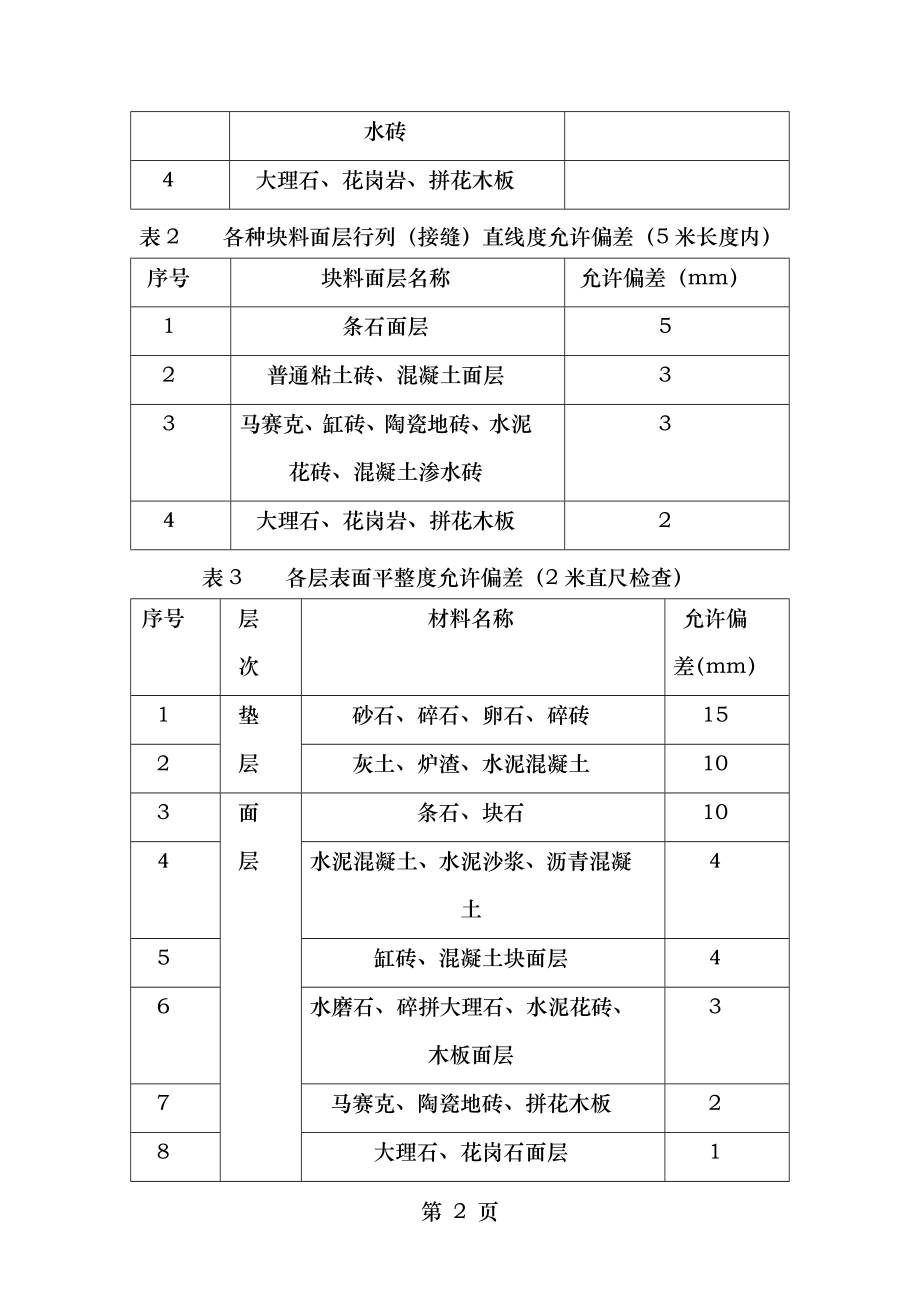 别墅景观工程发包技术要求.doc_第2页