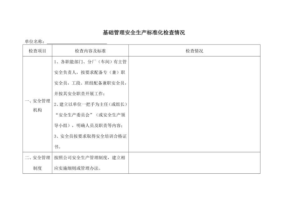 安全生产标准化检查表.docx_第1页