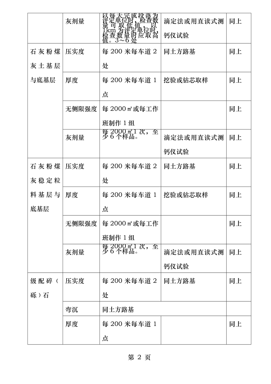 公路工程试验检测频率1.doc_第2页