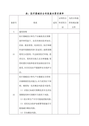 表医疗器械安全有效基本要求清单.docx