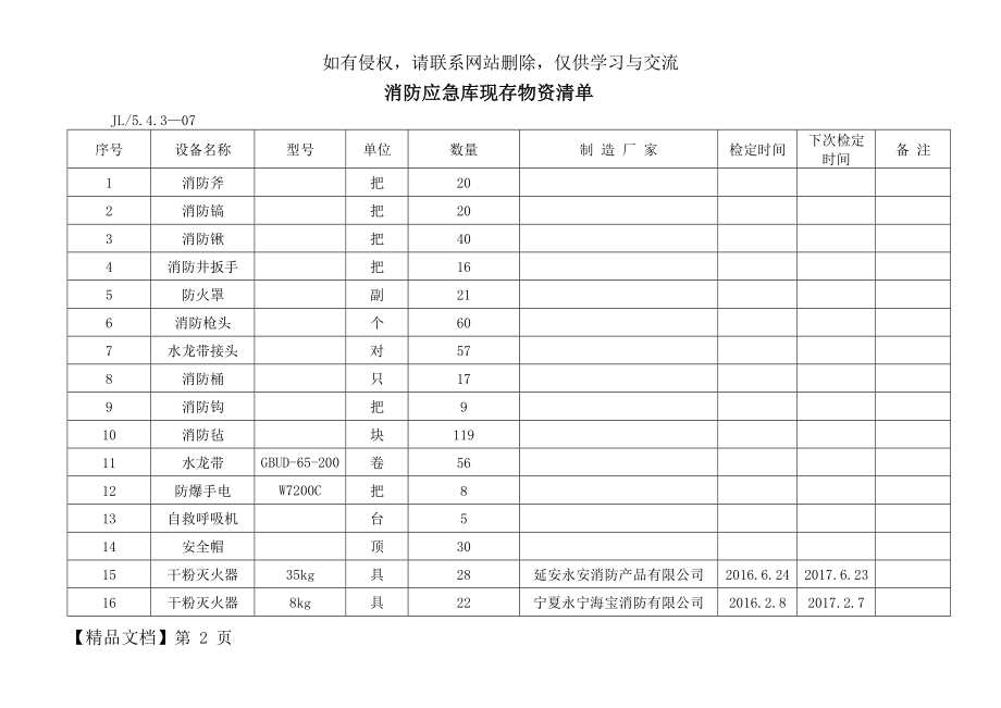 消防应急物资清单.doc_第2页