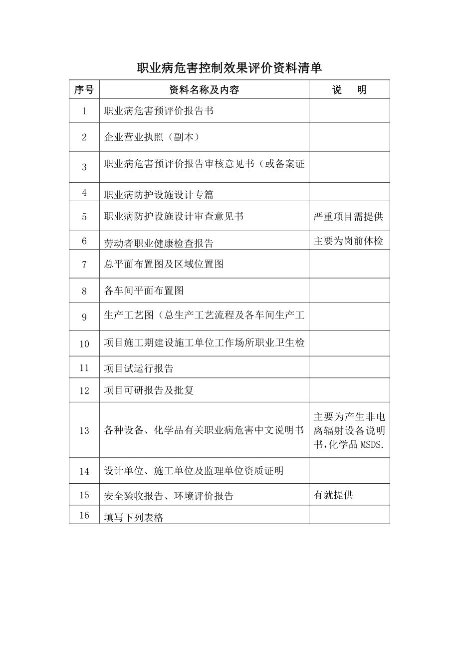 职业病危害控制效果评价资料清单.docx_第1页