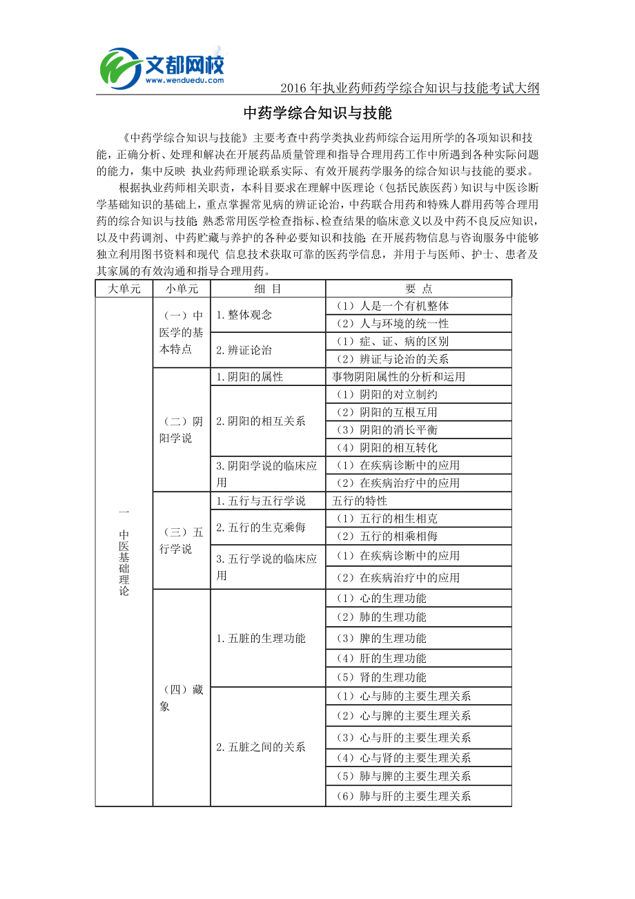 2016年执业药师考试大纲中药学综合知识与技能.docx_第1页