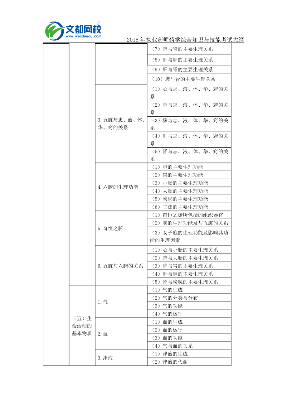 2016年执业药师考试大纲中药学综合知识与技能.docx_第2页